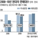 생산라인마다 "품질은 우리 자존심" 이미지