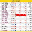 한송바이오뱅크 네이버블로그