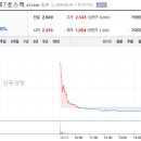 에이치엠씨 티스토리