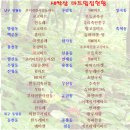 코코마트 이미지
