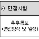 수림건축사사무소 이미지