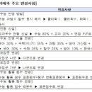 목동관리형독서실와신상담