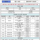 GS25대전세이점 이미지