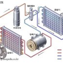 SH모터스 천왕점 이미지