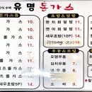 전곡터미널 주차장 네이버블로그