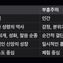 부흥 이미지