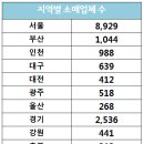 그외기타종합소매업 - 화성시 낭내기길 55 | 그외기타종합소매업