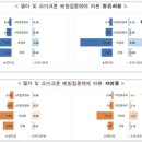 방역패스 멈춤.."접종할 이유 없잖아" 백신기피 심화 이미지