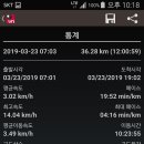 원수산 누리길 | 전월지맥 분기점에서 미호천과 금강의 합수점까지 산행후기