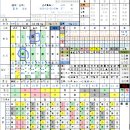 서애님 진단 - 심장이상과 사주 맞지 않음- 재확인 이미지