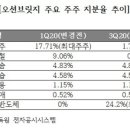 오션텔레콤 이미지