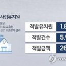 아이비리씨 이미지