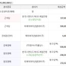 주식회사 한국스탠다드차타드제일은행 이미지