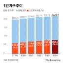 가구100