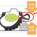 타이어프로 영통삼성점 이미지