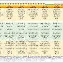 동부케어공도노인복지센터 이미지