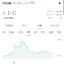 70억 횡령 당했던 아진산업 또 148억 횡령당해… 거래정지 이미지