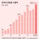 약진상회