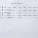 꽃마리유치원 이미지