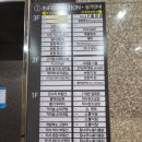 미사역 맛집 실내애견동반 가능한 소고기 전문점 소뿔식당 후기