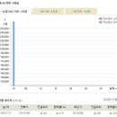 2020.07.01(수) 오늘의 금시세, 은시세 서울금거래소 금시세표 이미지