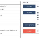 양정로1(동) 이미지