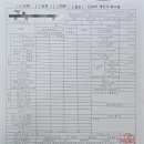 새길 약국 네이버블로그