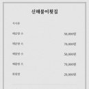 신해불이횟집