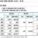 REC 현물시장 가격동향(일별)(22.05.31)_비앤지컨설팅 이미지