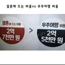 출근 첫 날부터 지각한 사람이 있다?(feat. 오랜만입니다.)