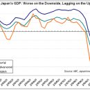 [Seeking Alpha] Recovery in Japan? Not So Fast 이미지
