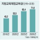 대웅바이오 노동조합 | [2026년 1월 20일 가좌버핏 뉴스] 주요 경제뉴스 요약
