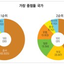 그린뷰티엔헬스 이미지