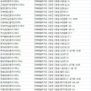 주식회사고창최금영부동산중개법인 | 고창군부동산