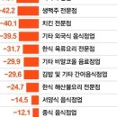 신한축산유통 이미지