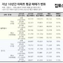 KN부동산중개 이미지