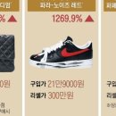 이유인터네셔널