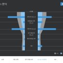 현대안경원 네이버블로그