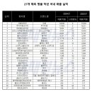 명품 이미지