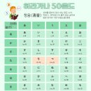 50음도부터 기초일본어 이미지