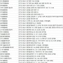 스마트동물병원(병점점) 이미지