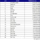 순엔지니어링 이미지