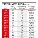 비둘기경로당 이미지