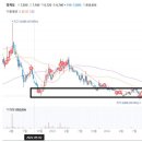 엠게임 | 필승타점으로 보는 엠게임 귀혼m 준비