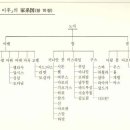 샘의나라 Daum카페