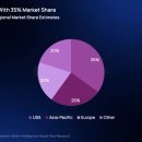 Fun. Fun. 엔터테인먼트 이미지