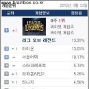 엘오엘(LOL) 피시방 브레인박스