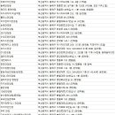 노벨안경원 이미지