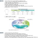 오렌지세탁 이미지