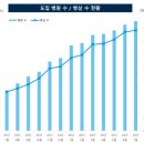 (주)뷰노 이미지